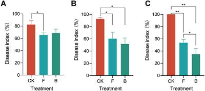 Biocontrol agents transform the stability and functional characteristics of the grape phyllosphere microenvironment